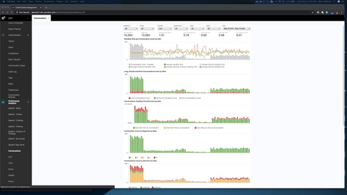 Call Center Workforce Optimization Software | Eleveo