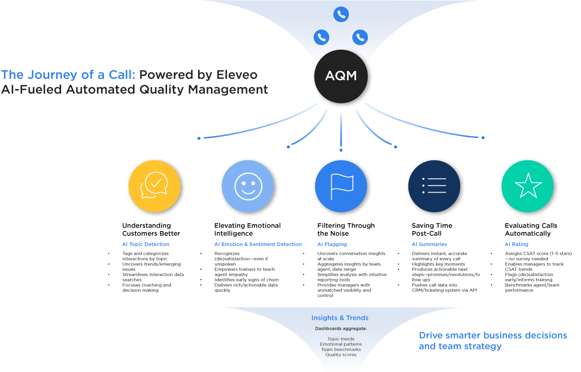 Lifecycle-of-a-Call