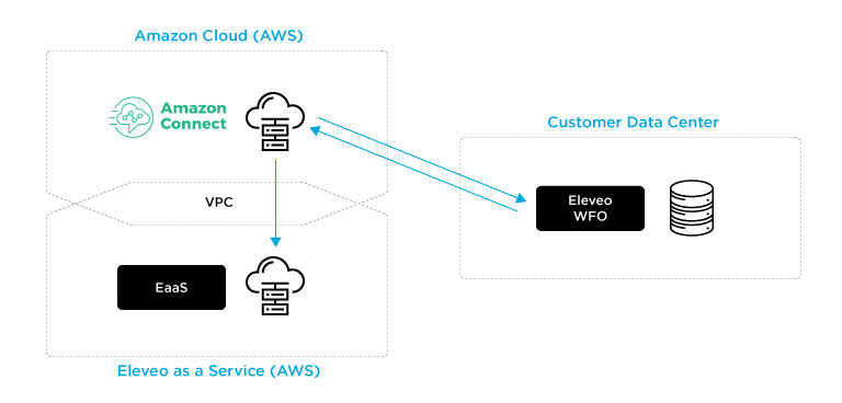 diagram_AWS_01