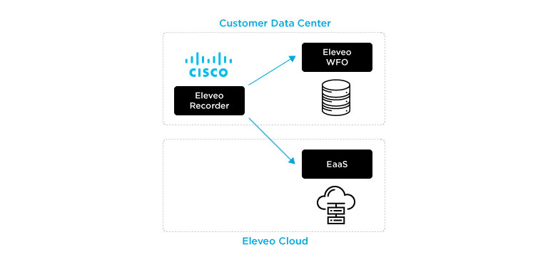 diagram_cisco_01