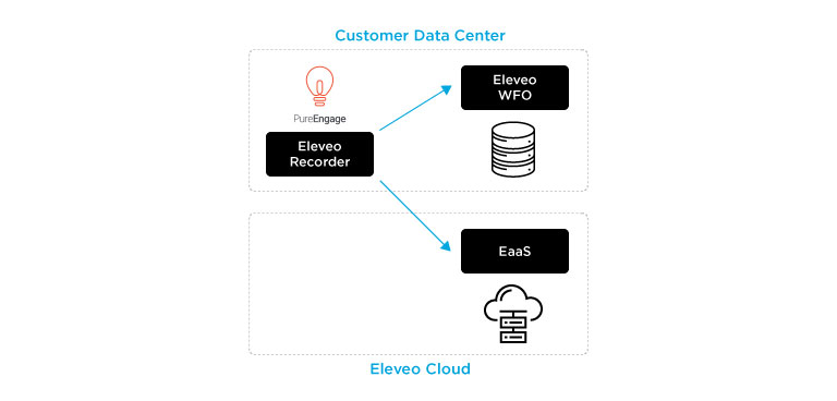 diagram_genesys_01