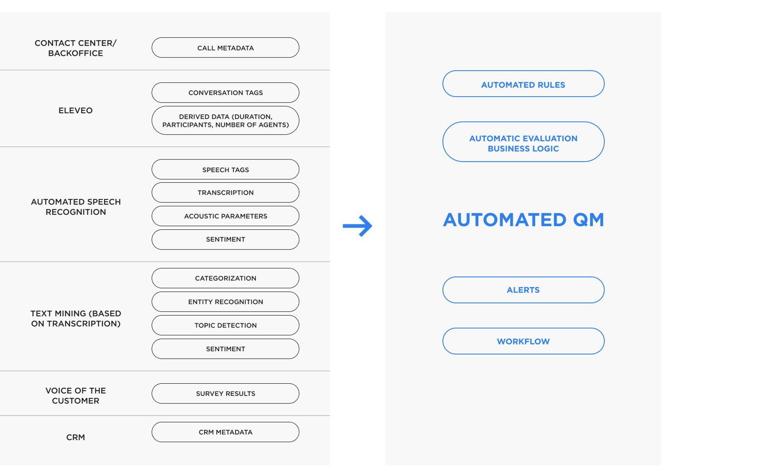 Generative AI: Automating Quality Management and Fueling Conversation ...