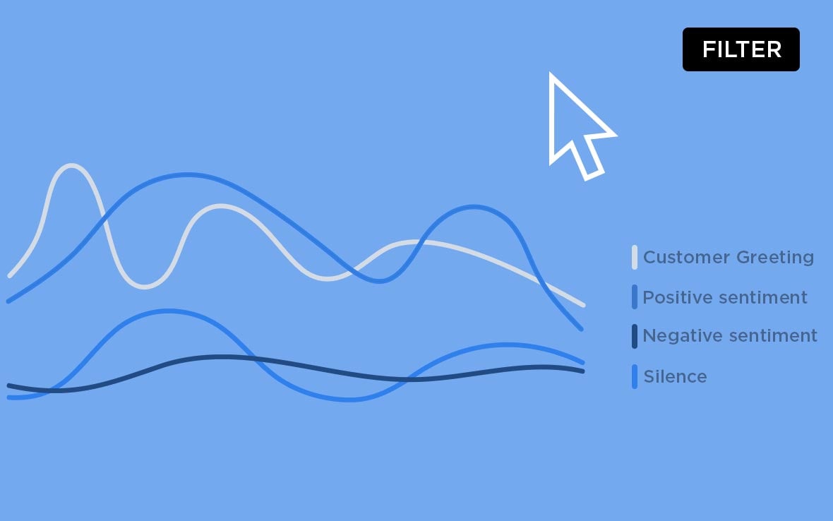 Eleveo Analytics